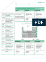 The Periodic Table Knowledge Organiser