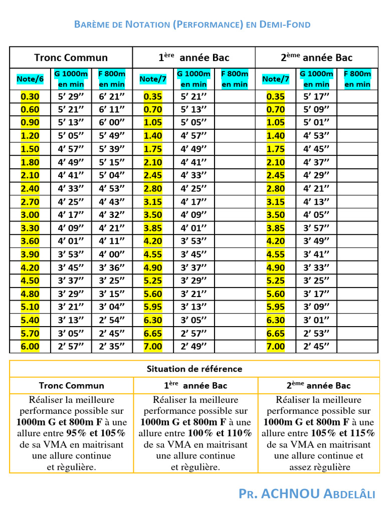 Barème Notation Demi-Fond Bac 2025 | PDF | Échecs