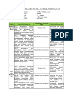 Analisis Profil Pelajar Pancasila Dan Indikator Pencapaian