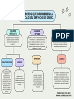 Purple and Green Minimalist Color Blocks Concept Map Chart