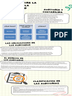 Infografía Auditoria