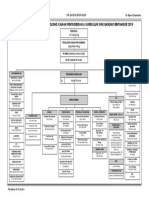 3 c2 Carta Organisasi SMKBB 2019-Kurikulum