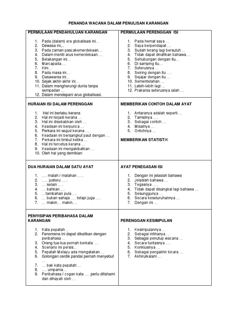 Penanda Wacana Dalam Penulisan Karangan Pdf