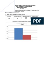 Laporan Agregasi Data Juli 2023