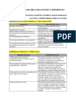 1.1.3 Definición de Organizaciones y Diferencia Con Empresa - Hernandez Saucedo Andres