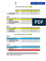 Tabla de Posiciones Finales - Zona 1 y 2