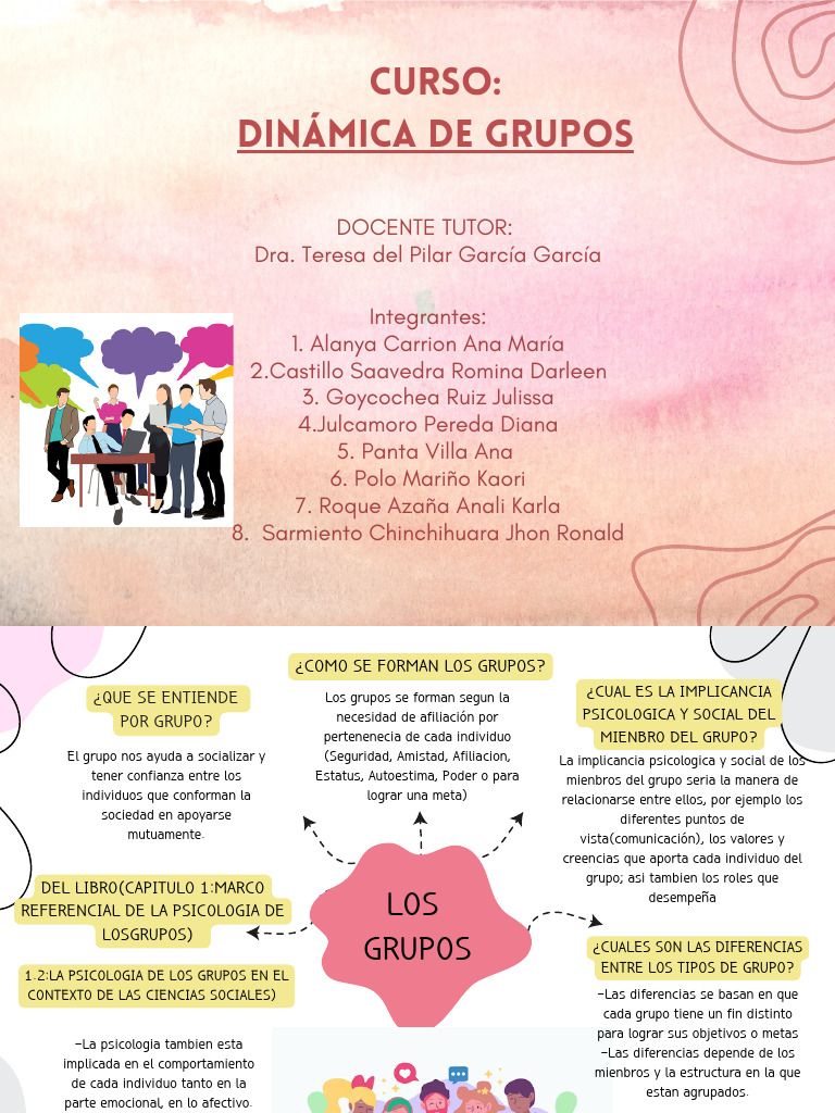 Los Grupos | PDF | Sicología | Ciencias del comportamiento