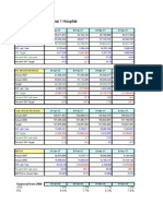 Financial Projection Phyathai 123 April 2007