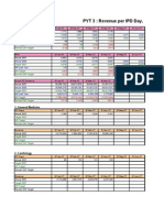 IPD Projection P3