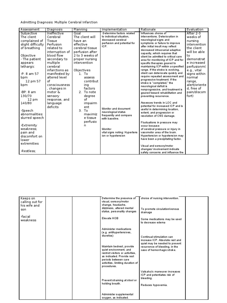 NCP Ineffective Cerebral Tissue Perfusion Stroke Neurology