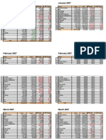 Revenue Projection OPDIPD1