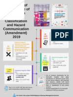 Infographic ICOP CHC (Pindaan)2019_Rev1