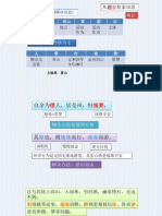 使得西山宴游记 (笔记)