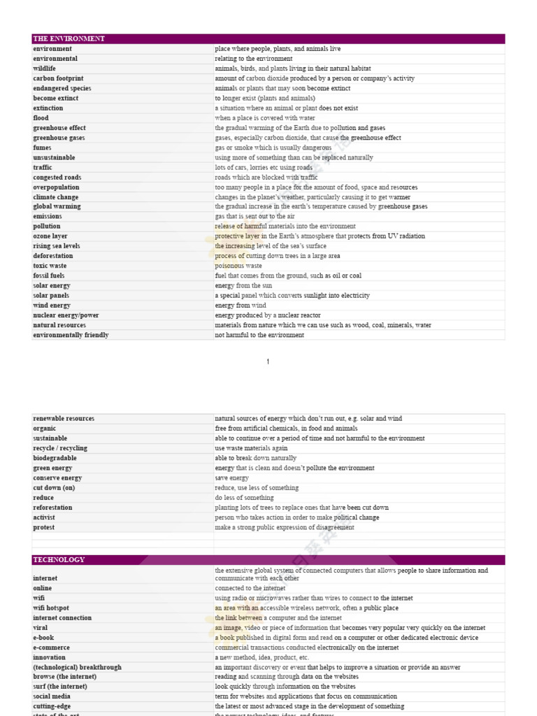 PDF Fce Vocabulary PDF Greenhouse Effect Climate Change