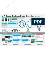 Business Model Overview AHTGroup