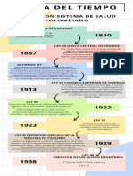 Infografia Linea Del Tiempo