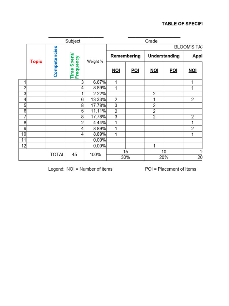 Table of specification template pdf set mathematics numbers