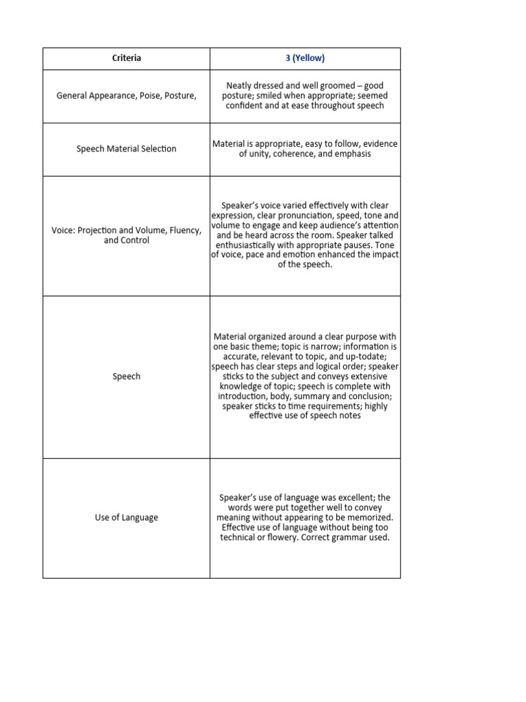 Public Speaking Criteria - Burgos | PDF | Speech | Gesture