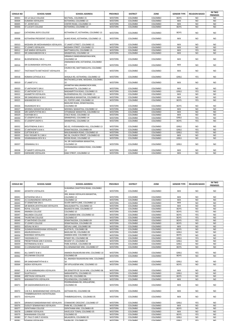 Sri Lanka School List 2024 | PDF | Schools | Sri Lanka