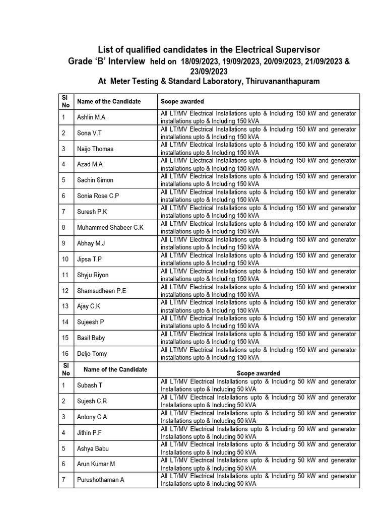 Supervisor Grade B Interview September | PDF