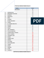 Daftar Nilai Bahasa Inggris Kelas X