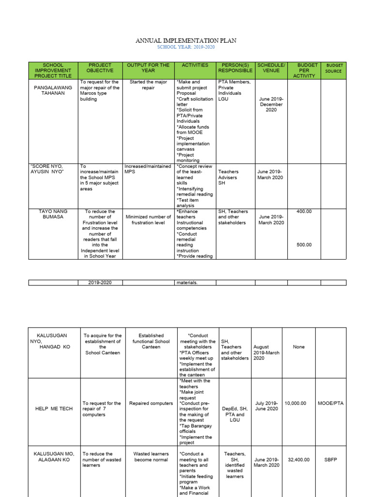 Annual Implementation Plan