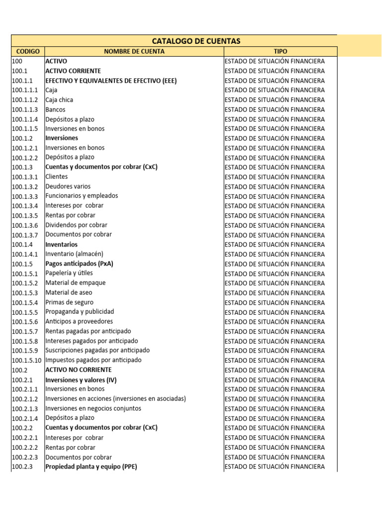 Catalogo de Cuentas | Descargar gratis PDF | Interés | Bancos