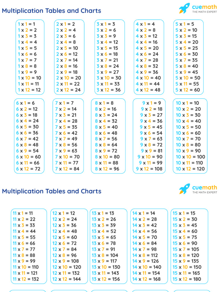 Multiplication Tables From 1 To 30 | PDF | Teaching Methods & Materials