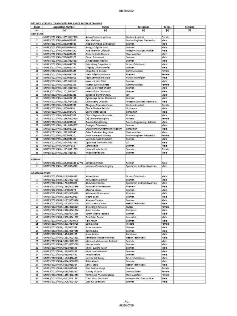 Succeessful Candidates For NNBTS Batch 35 Training | PDF