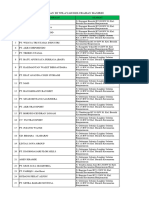 List Perusahan Basirih