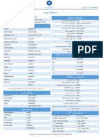 Python Commands CheatSheet BFCS0005