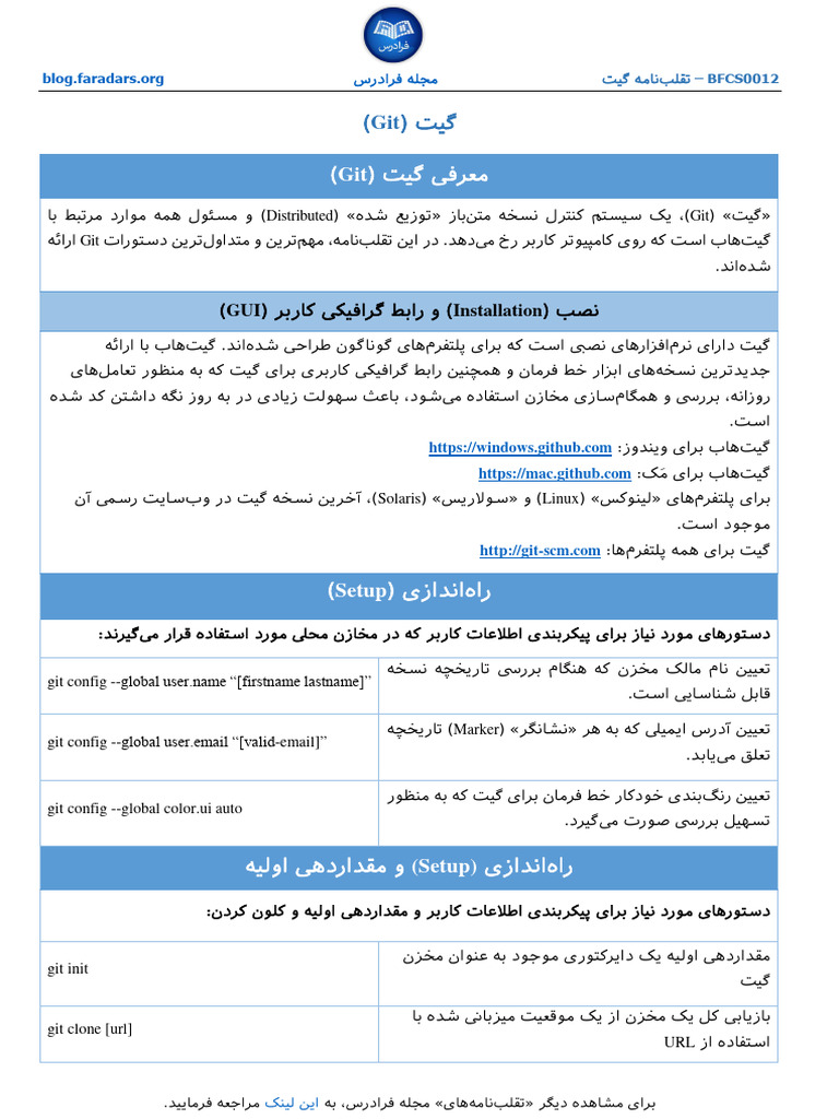 Git CheatSheet BFCS0012 | PDF