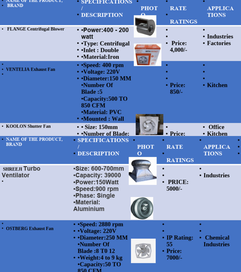 Bs Exhaust Fans PDF Equipment Machines