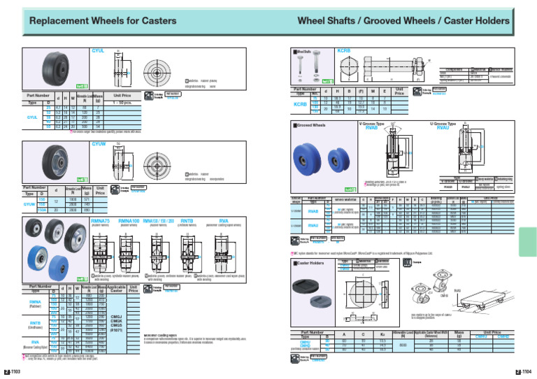 Replacement Wheels For Casters Wheel Shafts / Grooved Wheels / Caster
