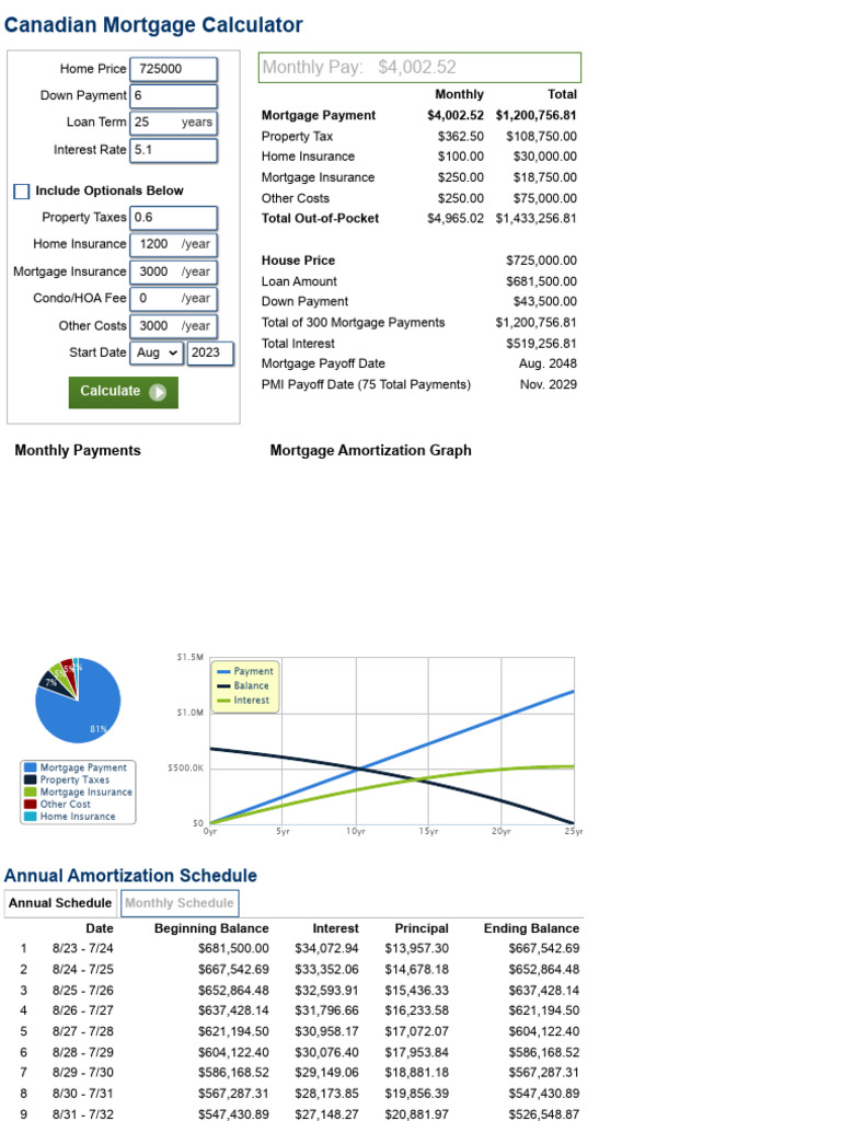 Canadian Mortgage Calculator PDF Mortgage Loan Mortgage Insurance