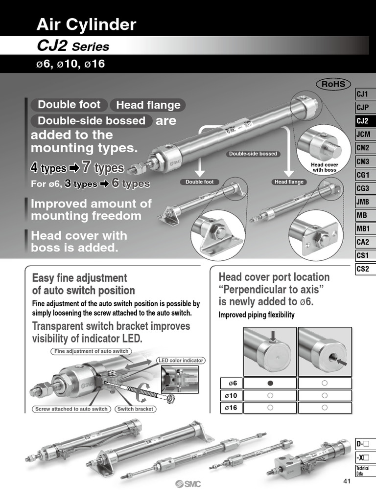 Are Added To The Mounting Types. Series PDF