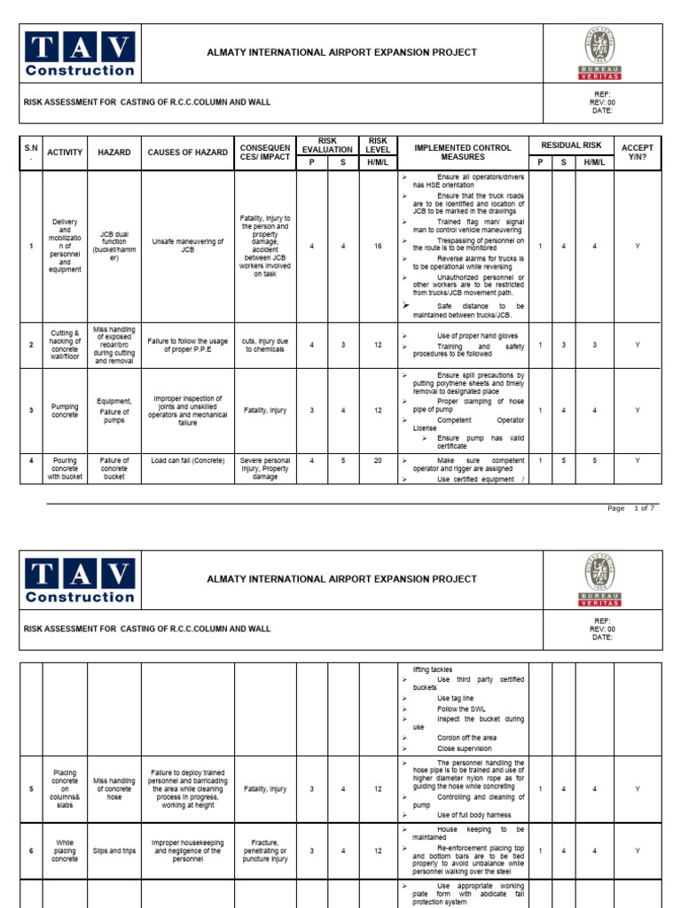 Risk Assessment For RCC Columns & Walls | PDF | Risk | Risk Assessment