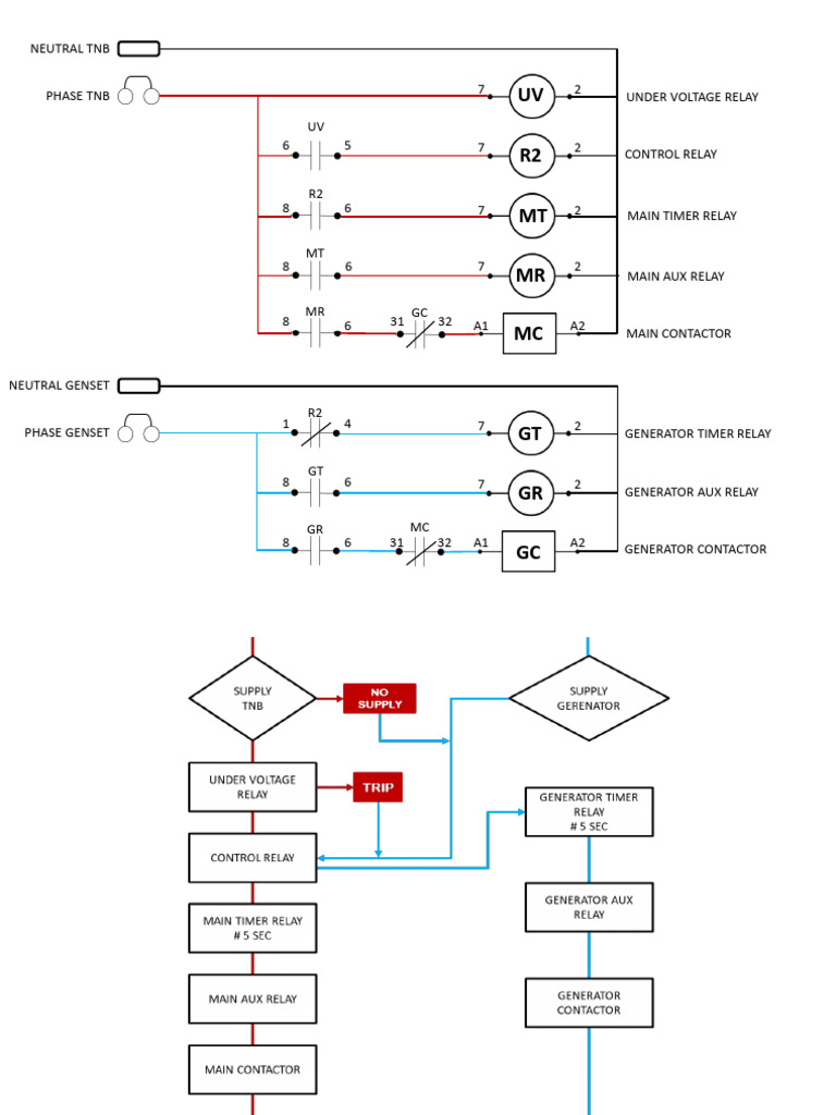 AMF Wiring Diagram and Operation Flowchart | PDF