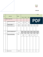 Fix 5.1.3. C. Rencana Tindak Lanjut Dan Evaluasi Indiktor Mutu Prioritas Puskesmas