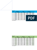 TIME TABLE TJ KOR III (10 Rit)