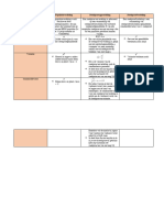 Schema Soorten Verdelingen Statistiek