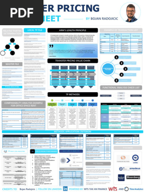 Transfer pricing cheat sheet