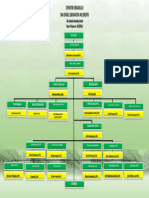 Struktur Organisasi Tp.2023 Fik