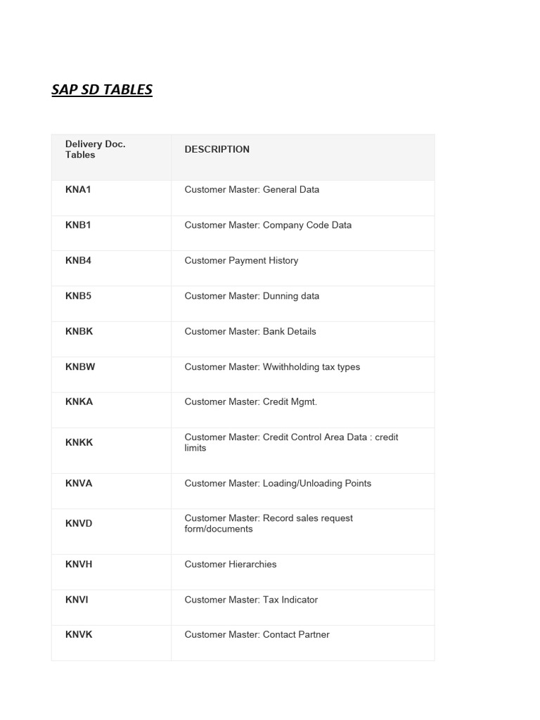 Sap SD Tables PDF
