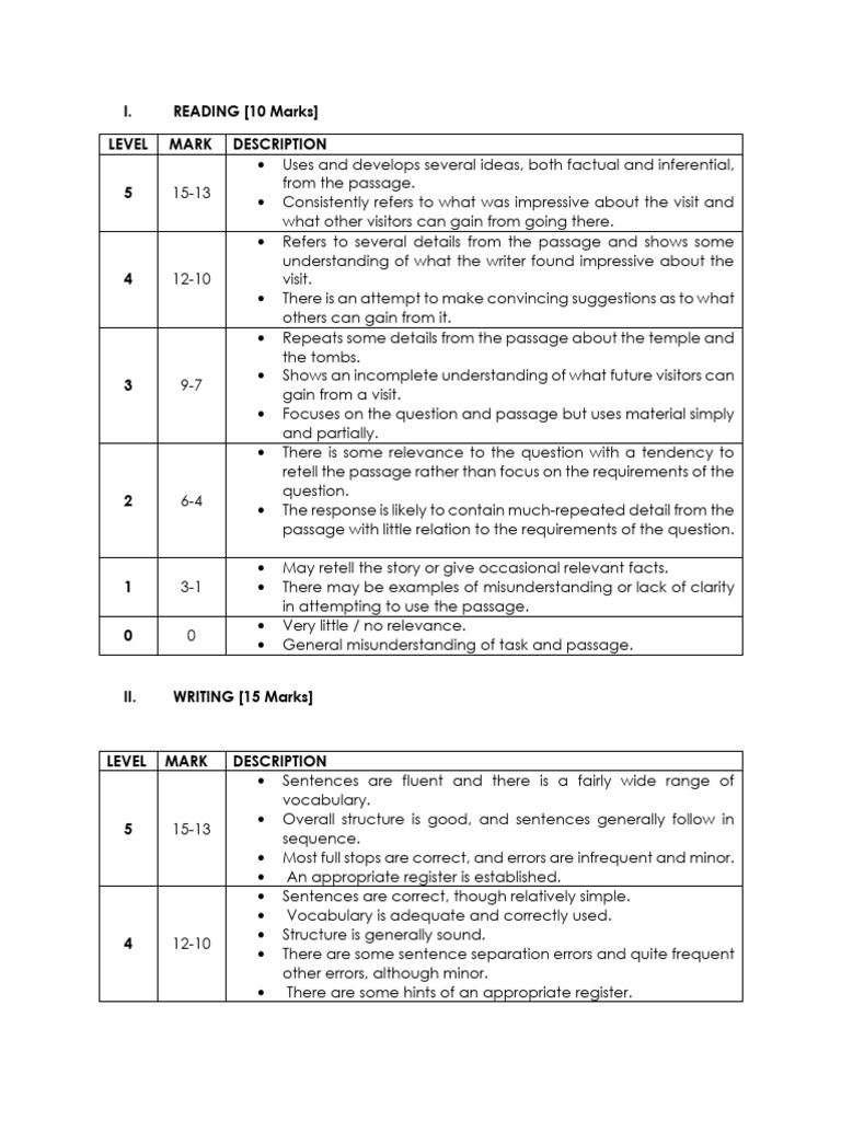 Marking Criterion For The Directed Writing | PDF