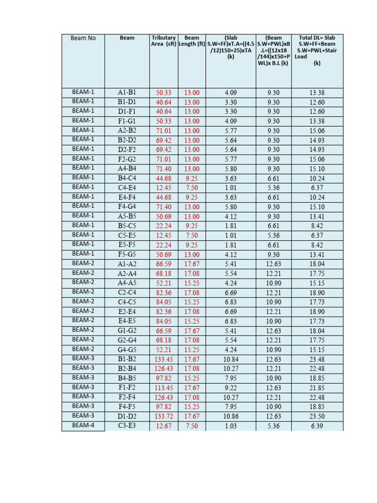 Hand Column Calculation PDF Pressure