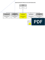 Carta Bahagian Dan Unit (USTL) - Update 2022-10-13