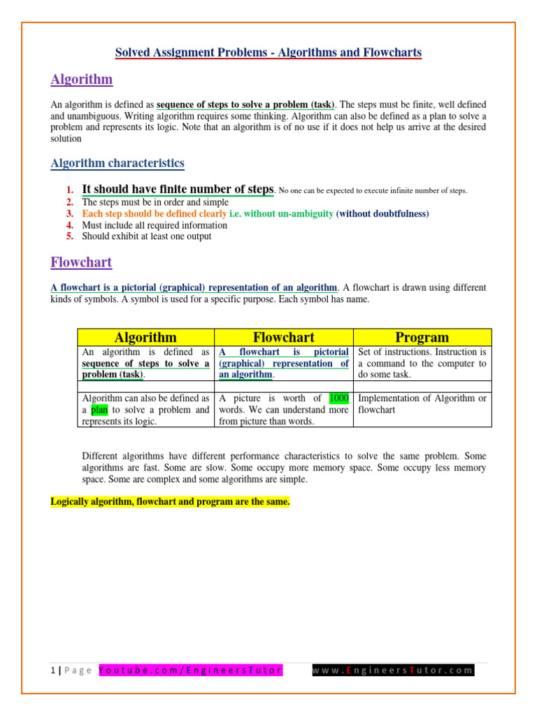 Solved Assignment Problems Algorithms and Flowcharts | PDF