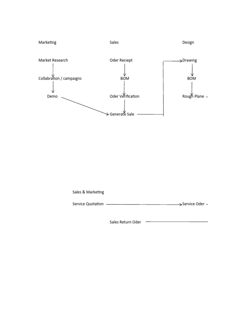 ABB Process Flow MTO | PDF