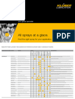 Lubricant Sprays PDF